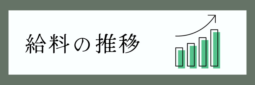 給料の推移