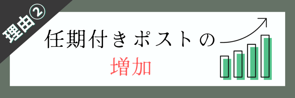 任期付きポストの増加