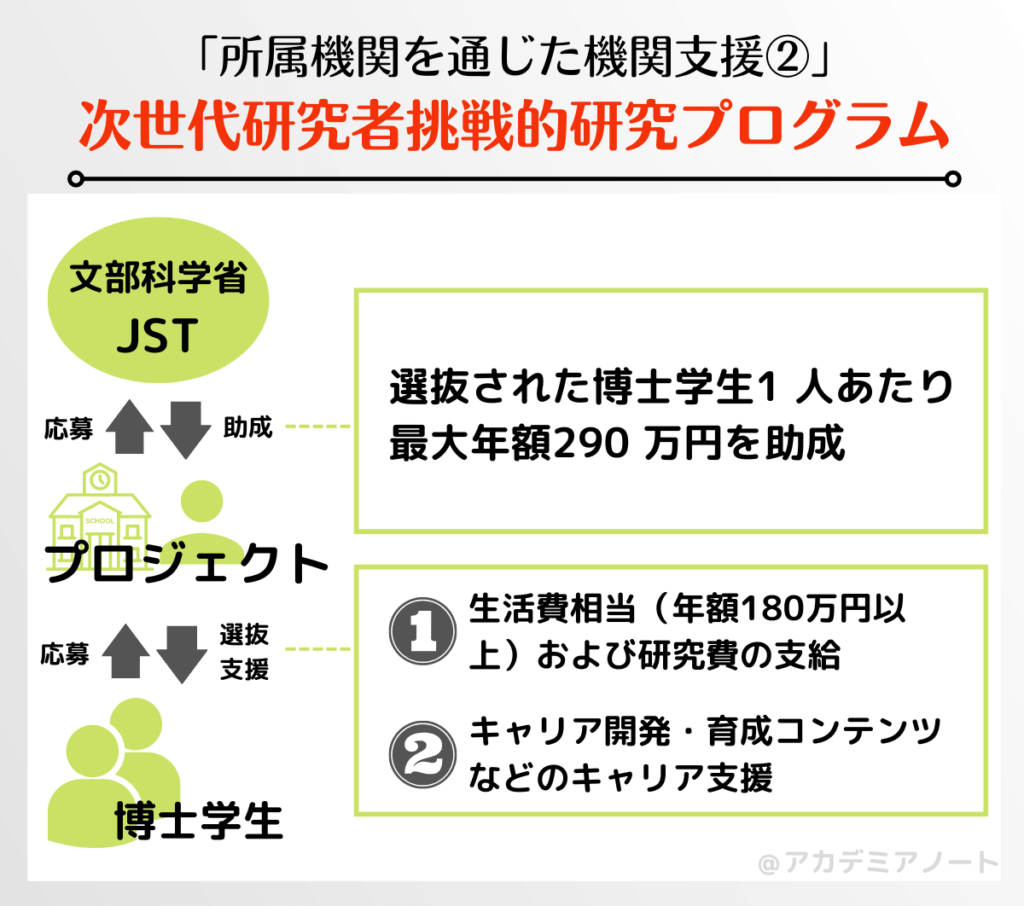 次世代研究者挑戦的研究プログラムの概要