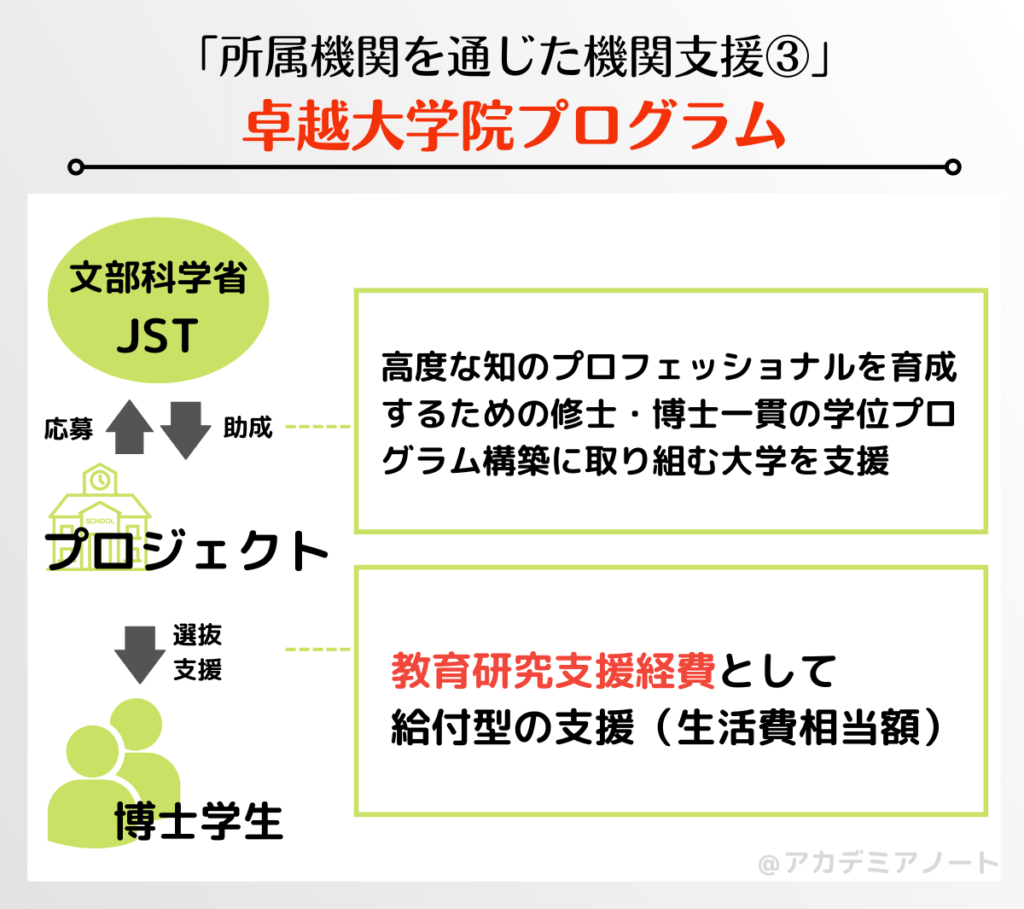 卓越大学院プログラムの概要