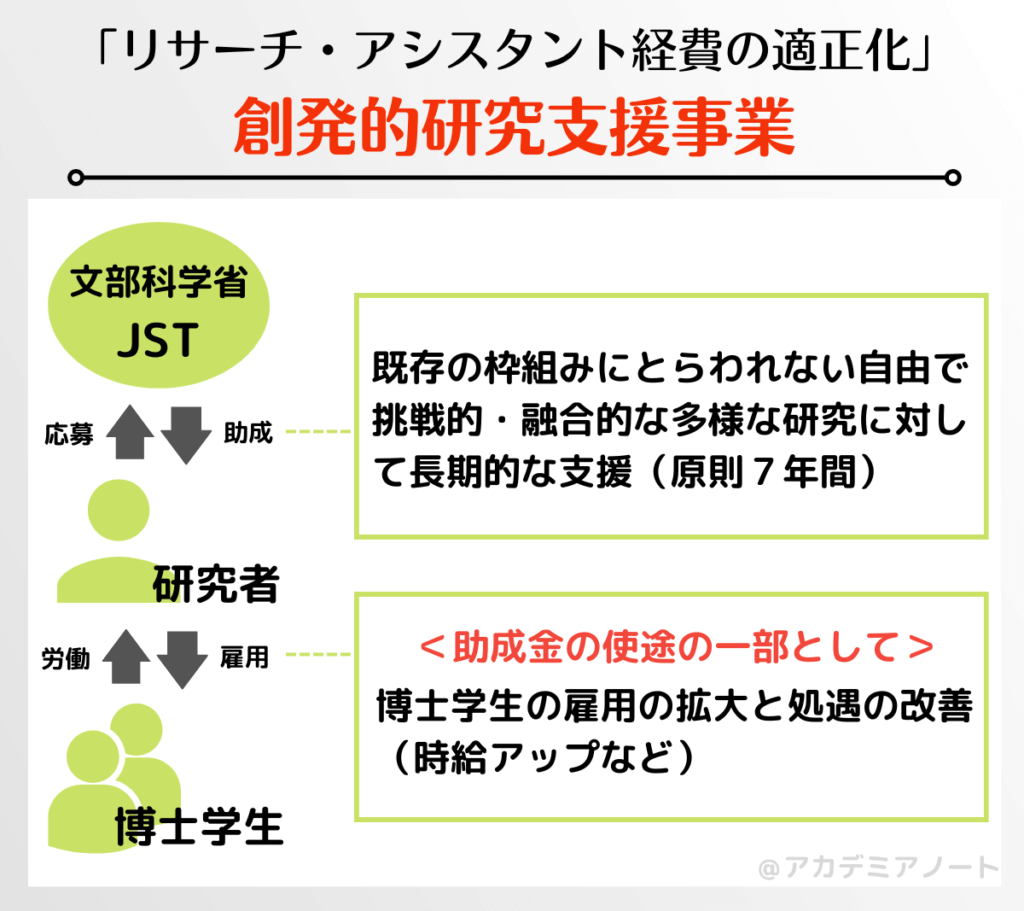 創発的研究支援事業の概要