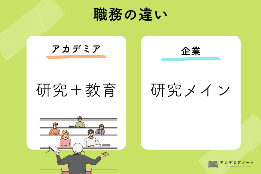 アカデミアと企業での、職務の違い