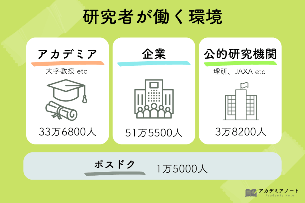 研究者が働く環境