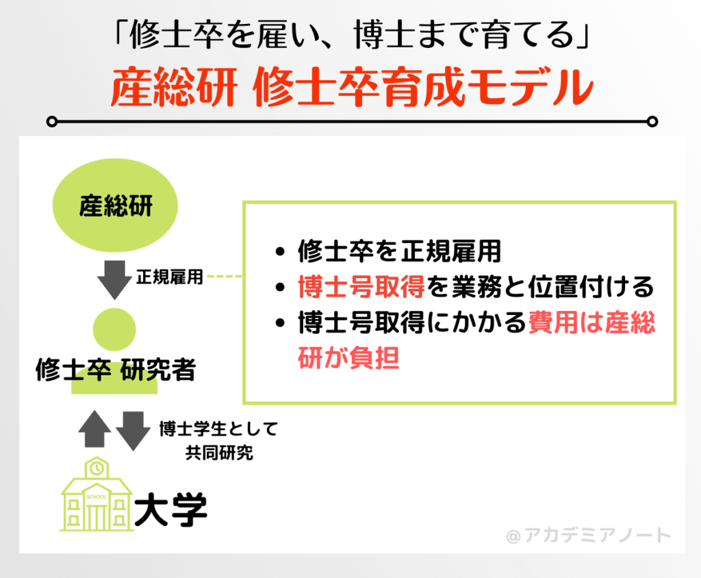 産総研の修士卒育成モデルの概要