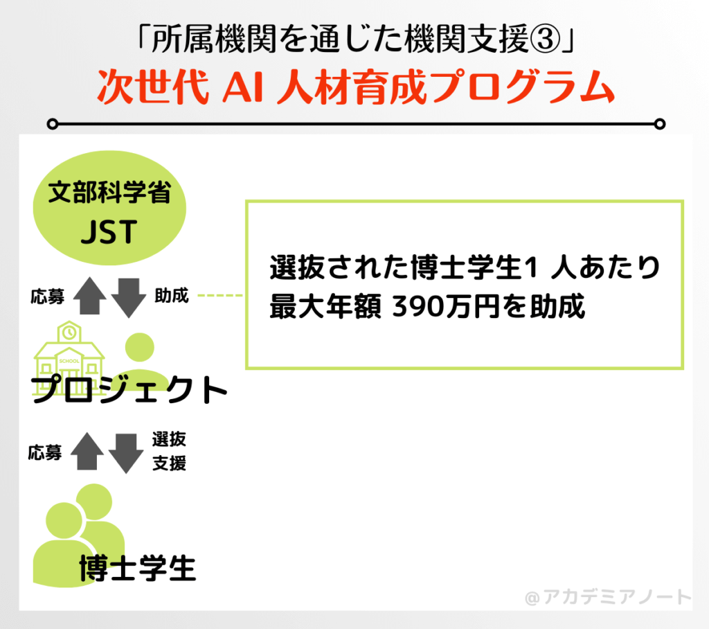 次世代AI人材育成プログラムの概要図