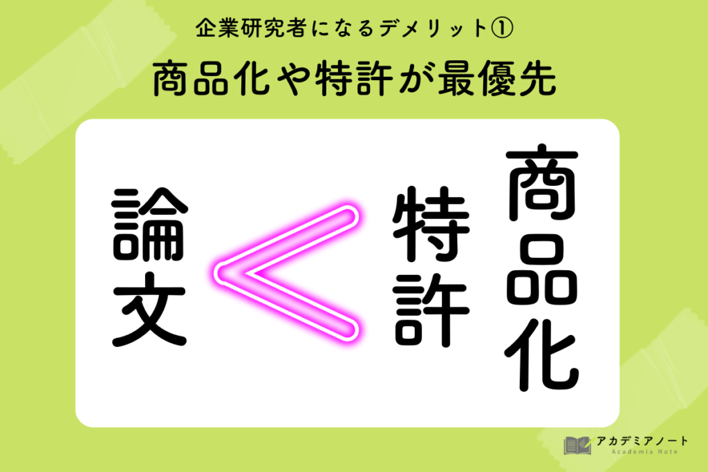 企業研究者になるデメリット④論文より商品化や特許が優先になる