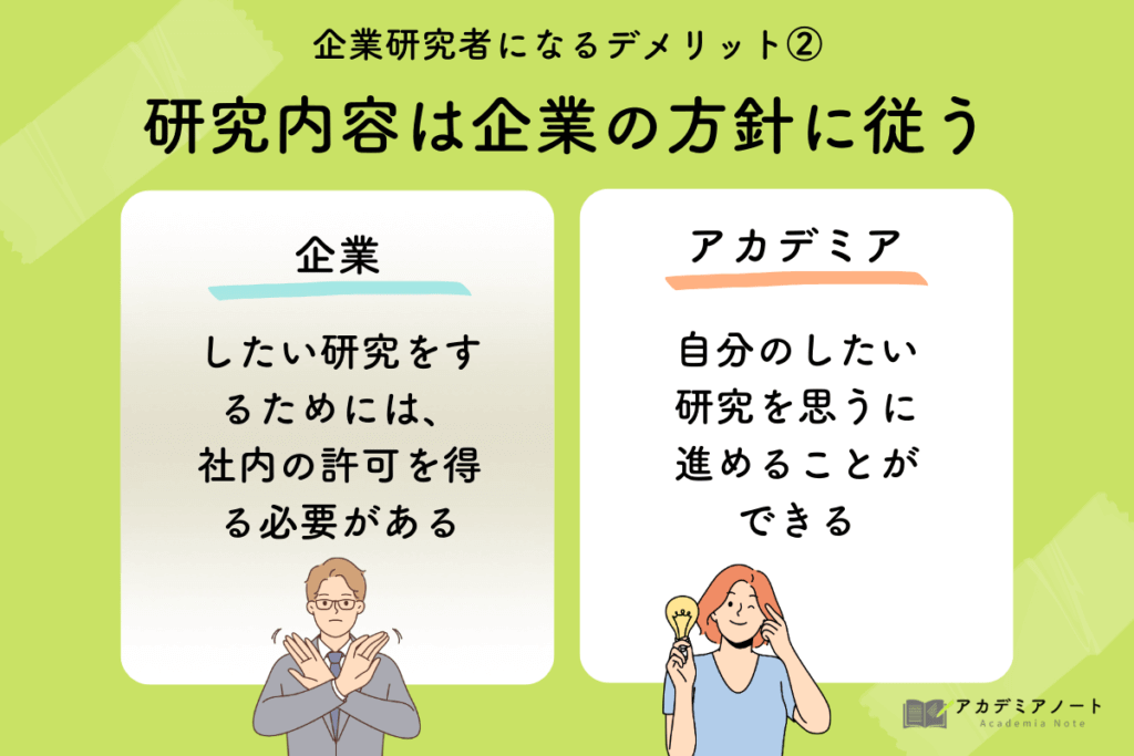 企業研究者になるデメリット②研究内容は企業の方針に従う