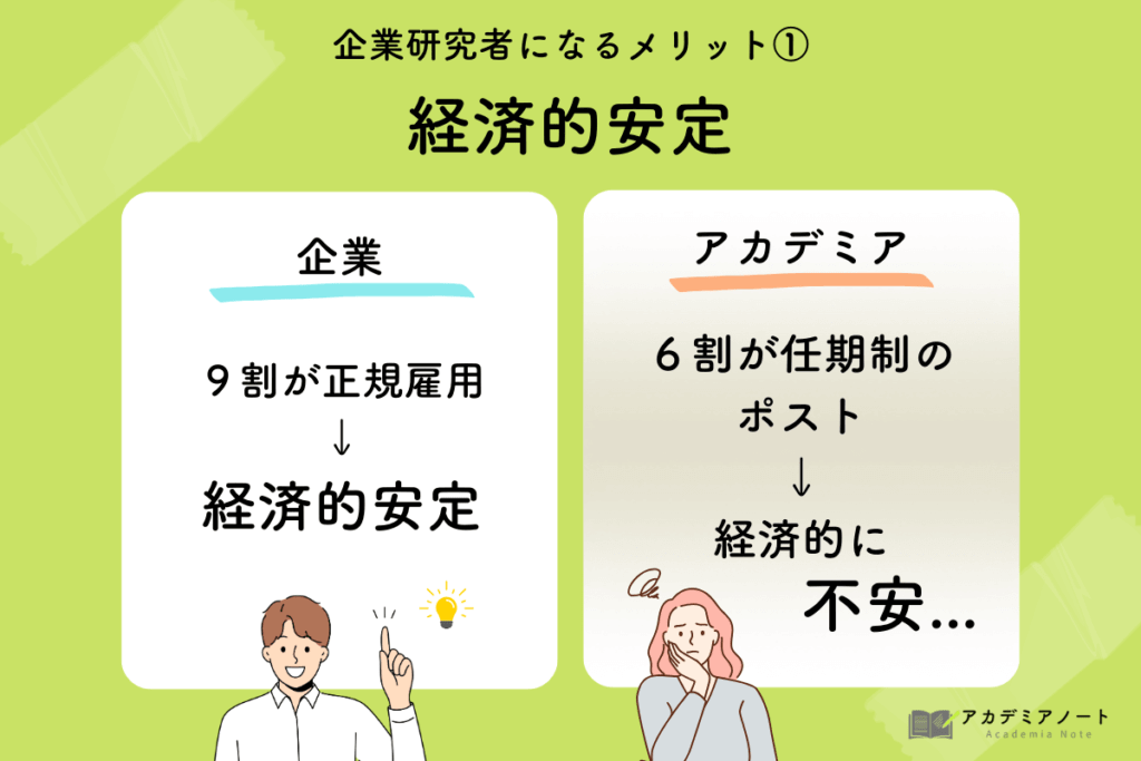 企業研究者になるメリット①経済的安定