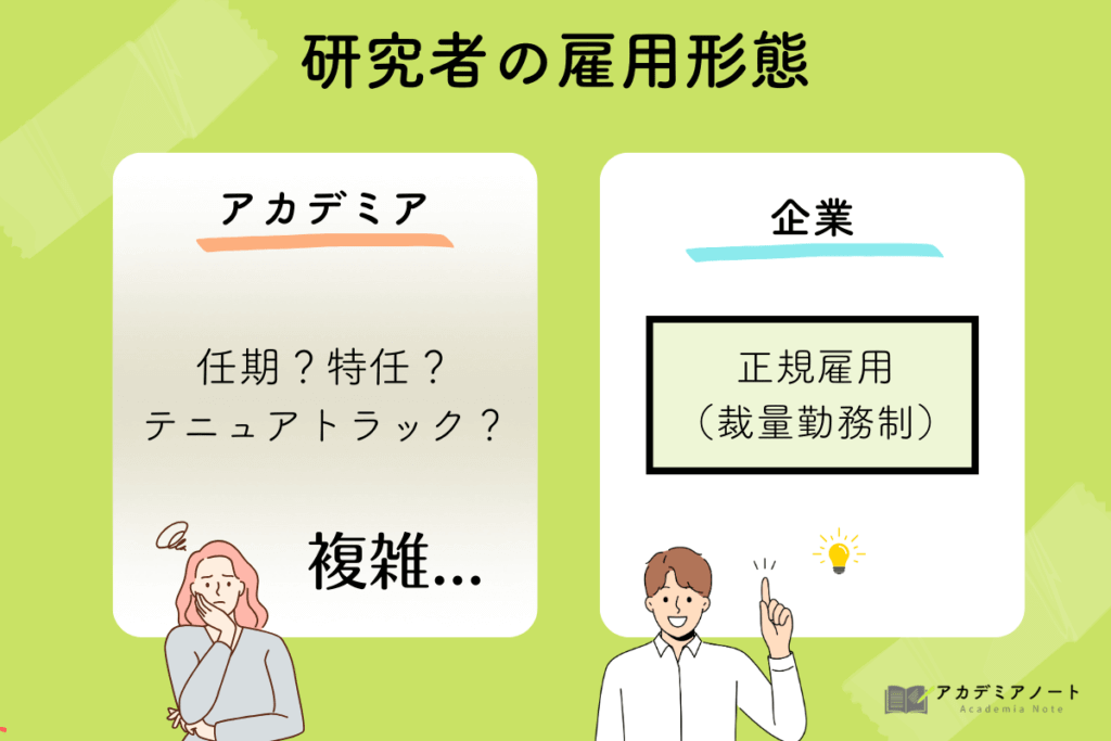 アカデミアと企業での、研究の方向性の違い研究者の雇用形態の違い