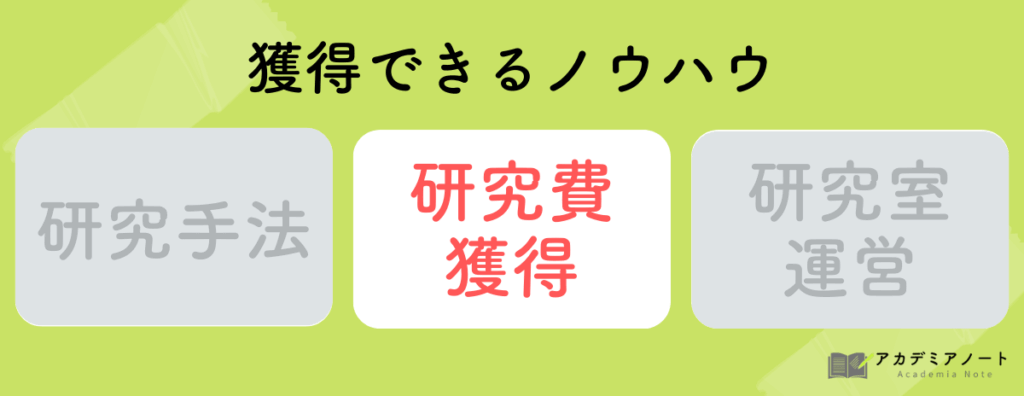 ポスドクが獲得できるノウハウ：研究費獲得