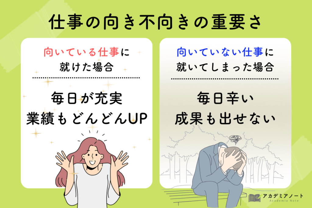 仕事の向き不向きの重要さ