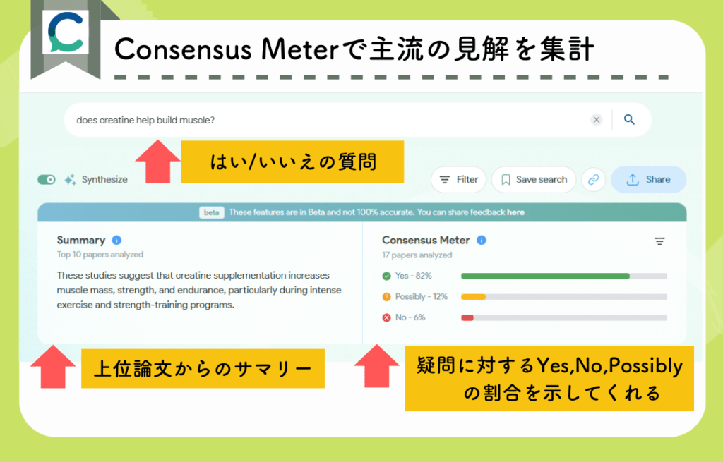 Consensus Meterの実際の画面