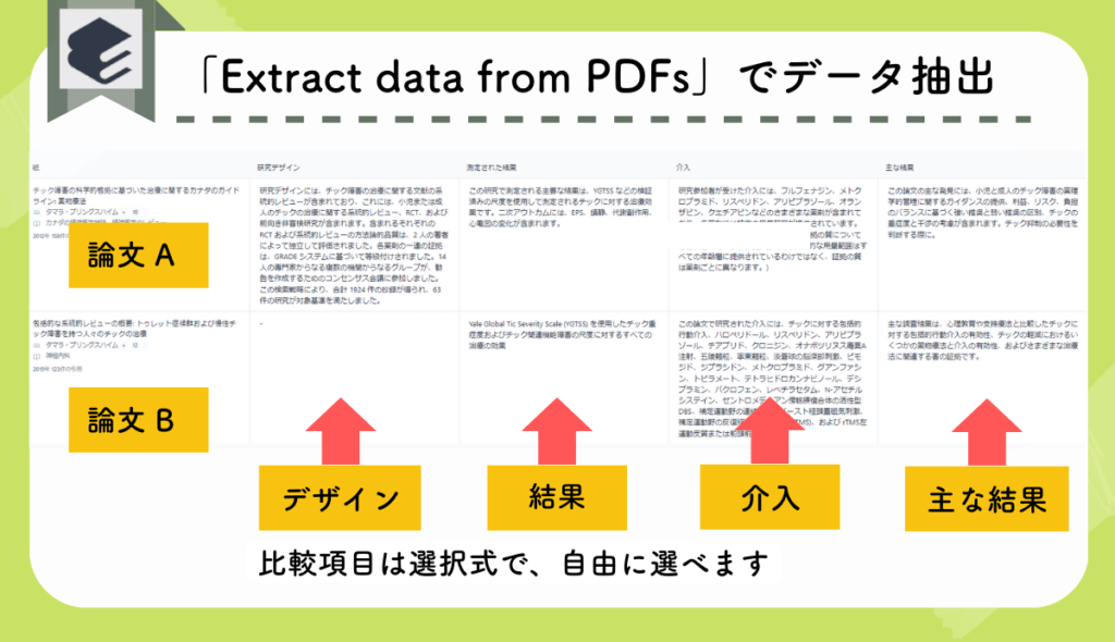 ElicitでPDFからデータを抽出