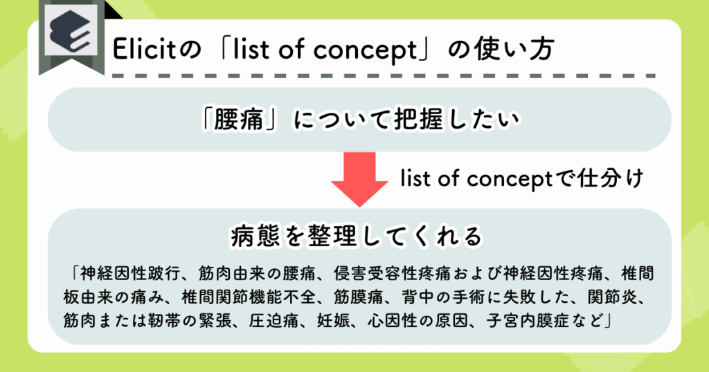 Elicitのコンセプト検索の具体例