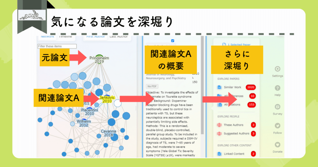 Research Rabbitの検索結果画面と解析方法（気になる論文を深堀する）