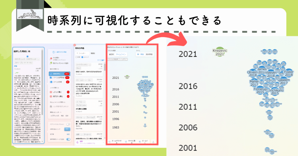 Research Rabbitの検索結果画面と解析方法（時系列にビジュアル化することもできる）