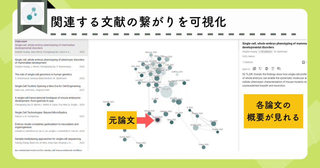 Connected Papersの検索結果画面（関連する論文を可視化）