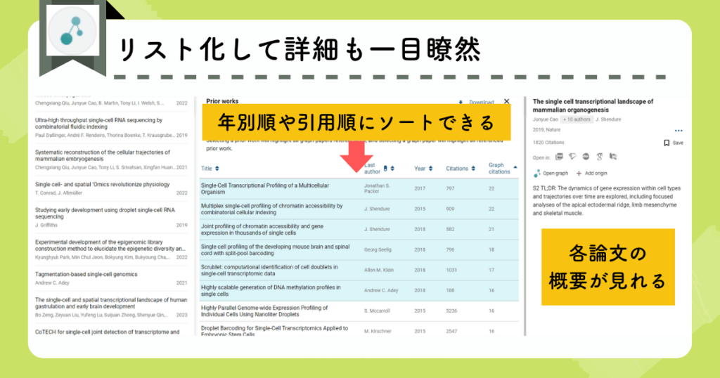 Connected Papersの検索結果画面（リスト化して詳細も一目瞭然）