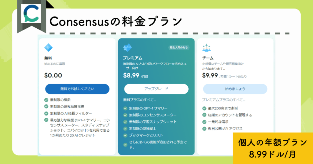 Consensusの料金プラン