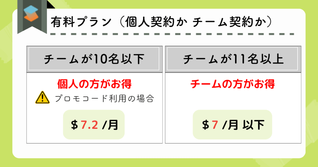 SciSpaceの有料プラン(個人契約かチーム契約か)