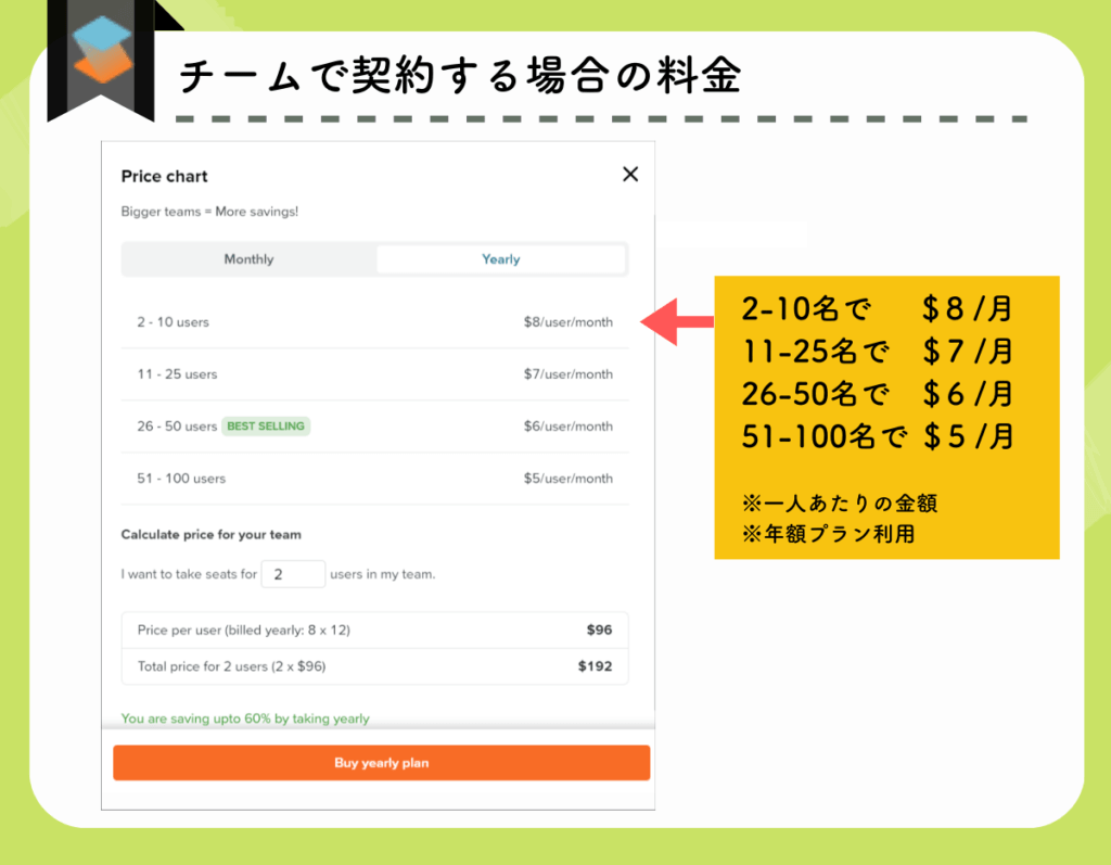 SciSpaceをチームで契約したときの料金