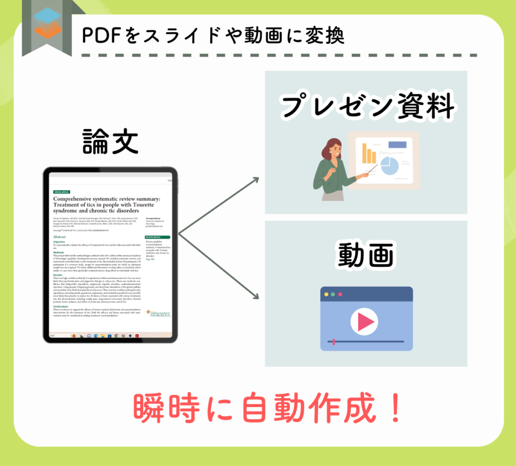 PDFからスライド資料や動画を瞬時に自動生成