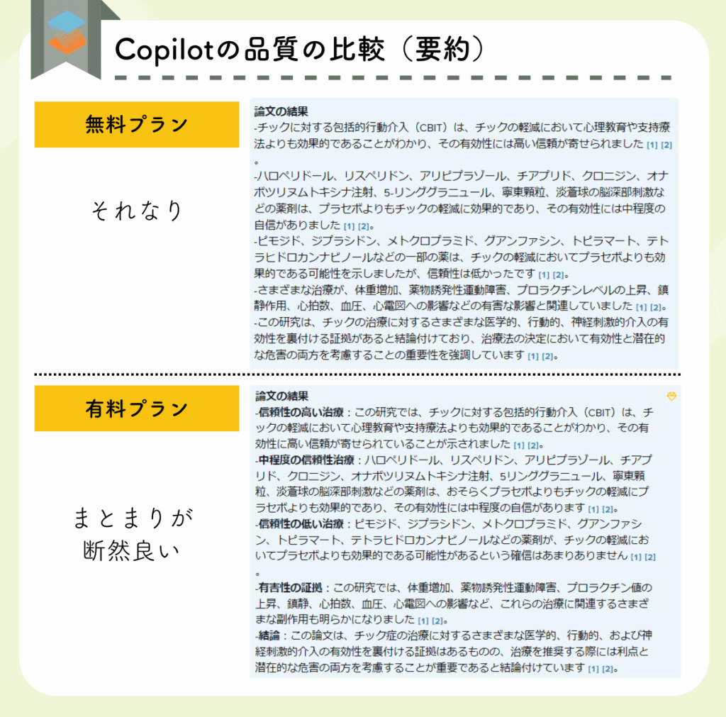 プランの違いによるColipotの品質の比較(要約)