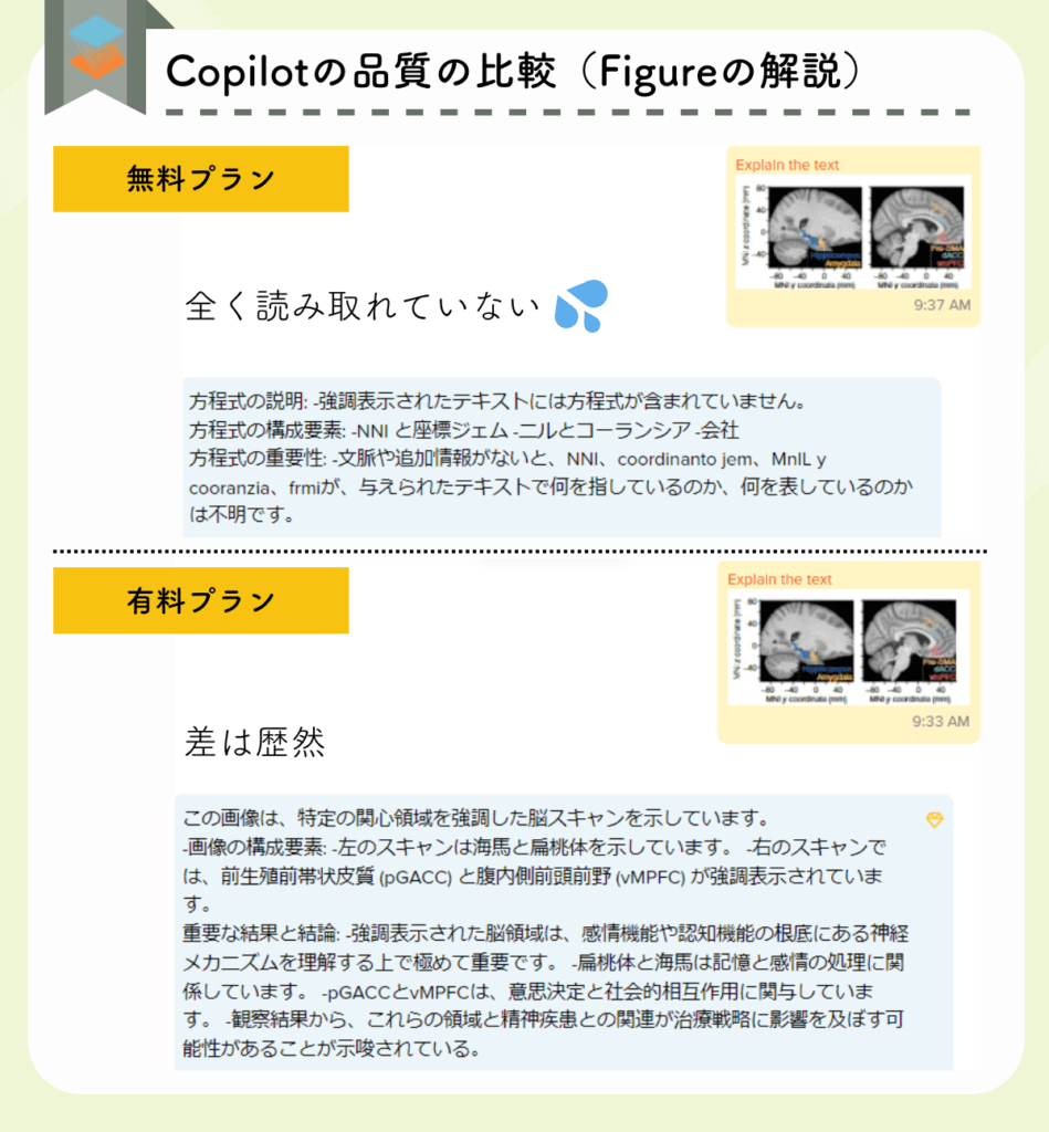 プランの違いによるColipotの品質の比較(Figureの解説)