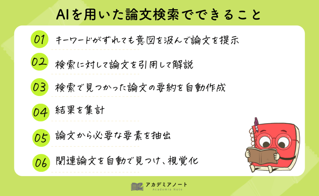 AIを用いた論文検索でできること６選