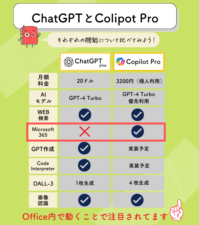 ChatGPTとCopilotの比較