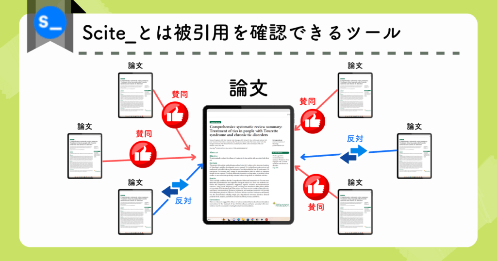 Sciteとは被引用を確認できるツール