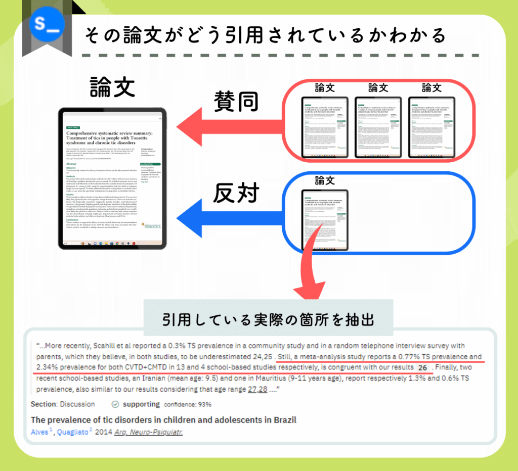 Sciteでその論文がどう引用されているかを確認する