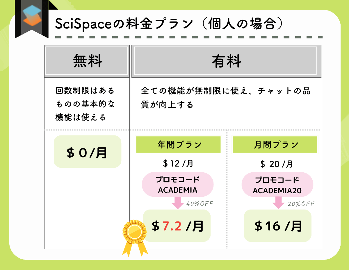 Scispapcenの料金（個人の場合）