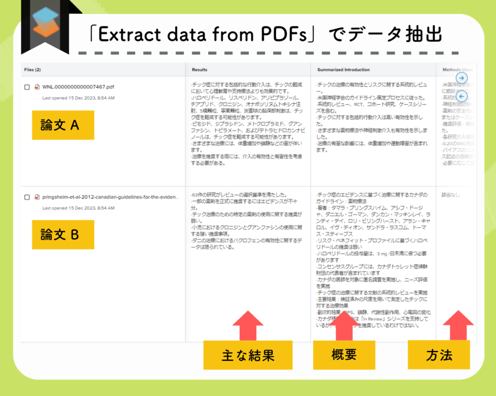 「Extract data from PDFs」タブでPDFからデータを抽出した実際の画面