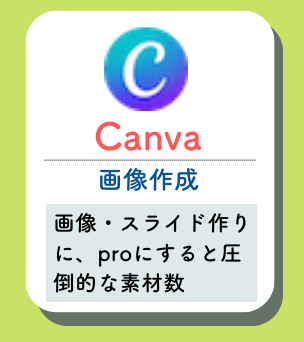 Canvaの概要