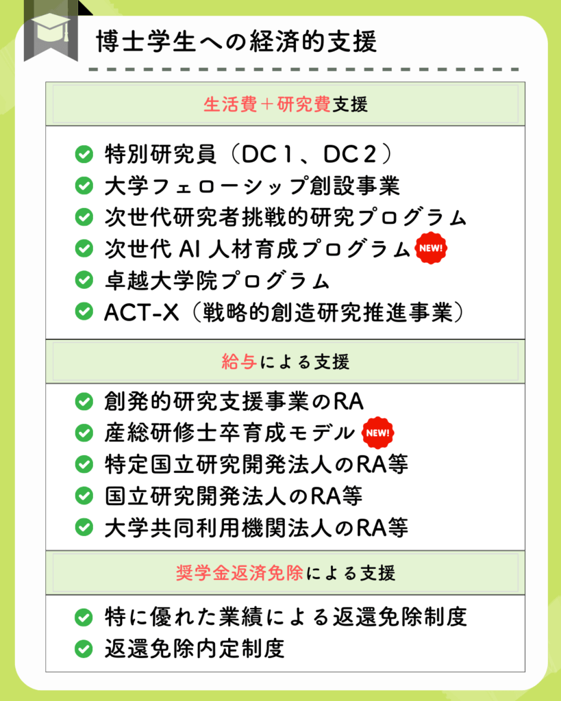 博士学生への経済的支援まとめ