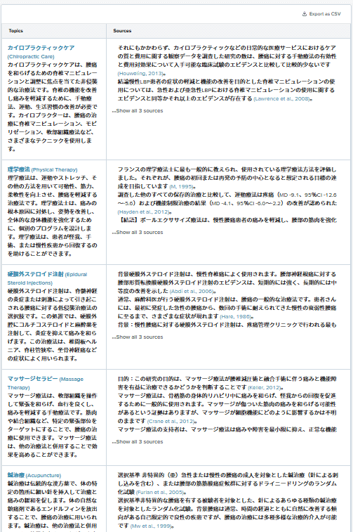 SciSpace：Find Topicsの実際の使用画面（アウトプット）