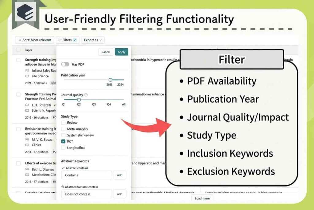 An infographic showcasing Elicit's research filters, such as publication year, study type, and keywords, over a screenshot of the platform.