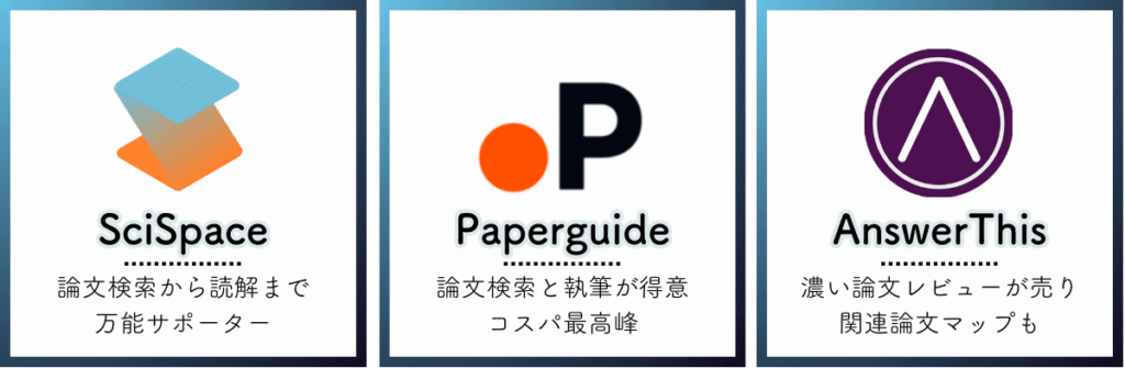 SciSpace、Paperguide、AnswerThisのアイコン