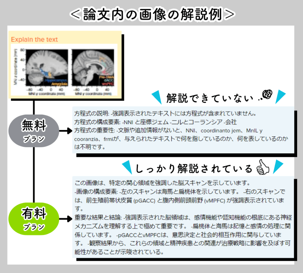 無料プランと有料プランの差(画像の解説例)