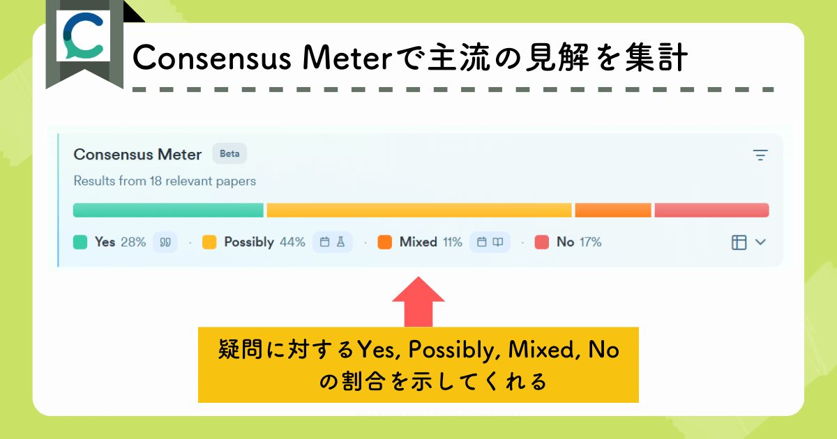 Consensusの機能:Consensus Meterで主流の見解を集計する