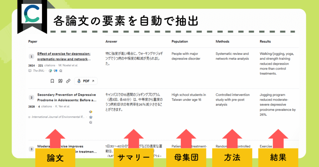 Consensusの論文検索結果（テーブルビュー）