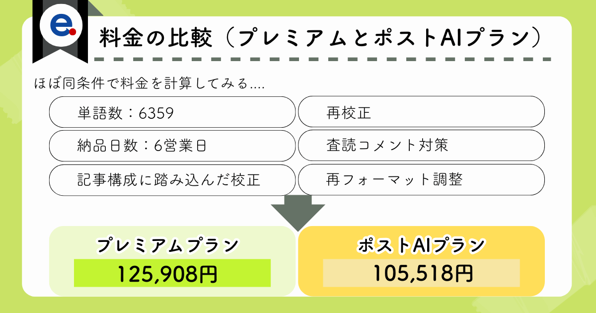 エディテージのプレミアムプランとポストAIプランの料金比較
