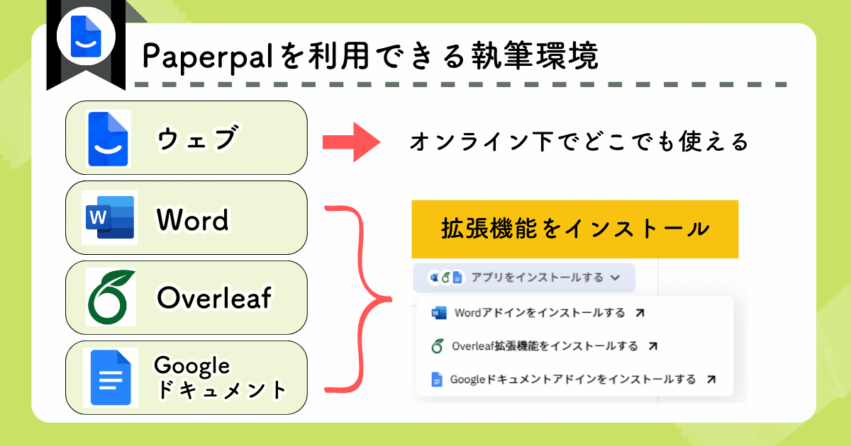 Paperpalを利用できる執筆環境