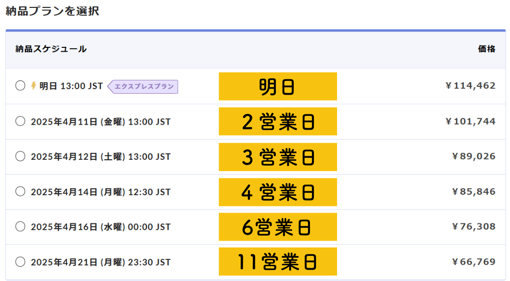 英文校正サービスの料金の実例(プレミアムプラン)