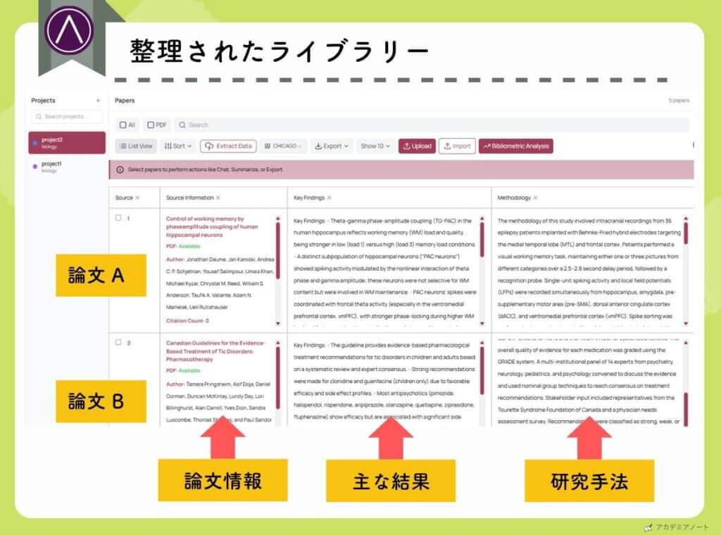 AnswerThisの解説:ライブラリー(整理されたライブラリー)
