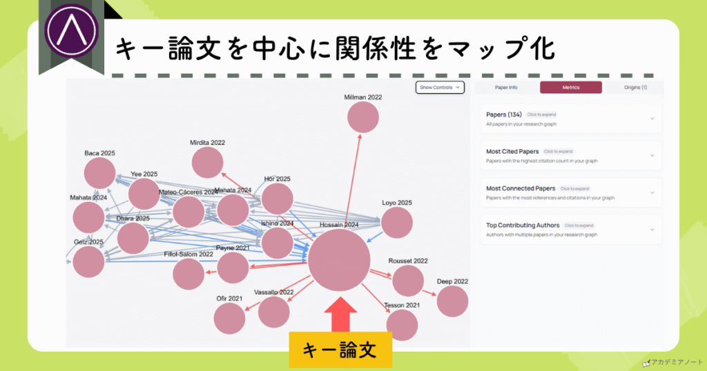 AnswerThisの引用マップ:キー論文を中心に関係性をマップ化