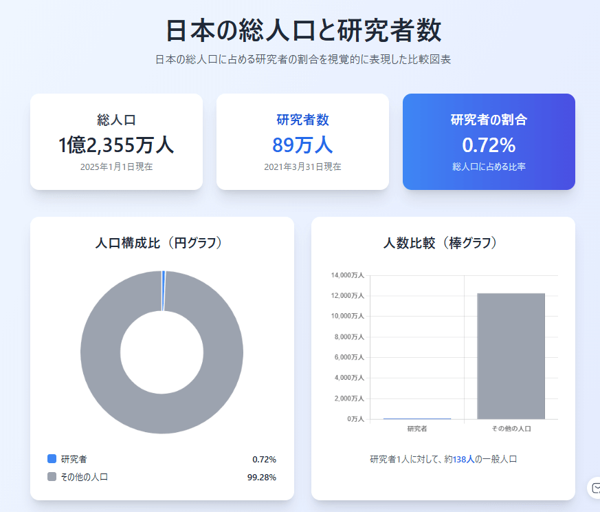 Skyworkで生成されたコンテンツ例