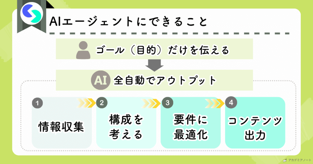 AIエージェントにできること