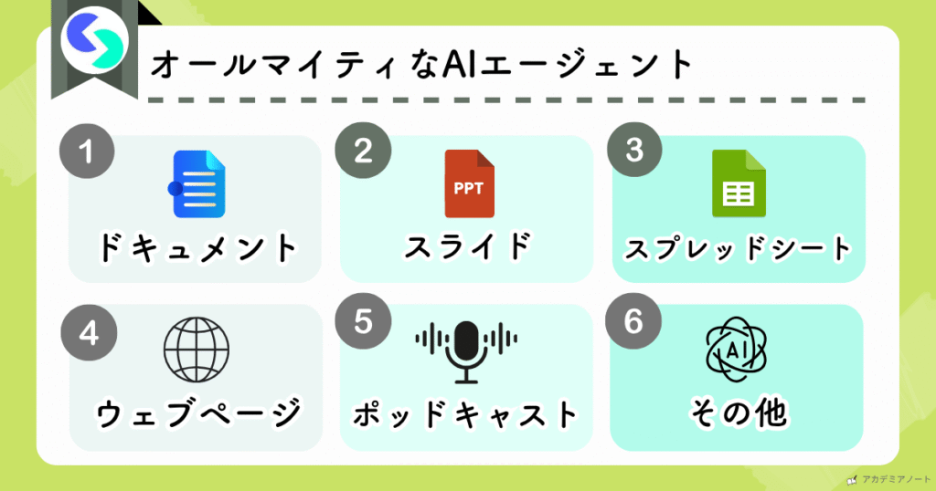 Skyworkの機能説明